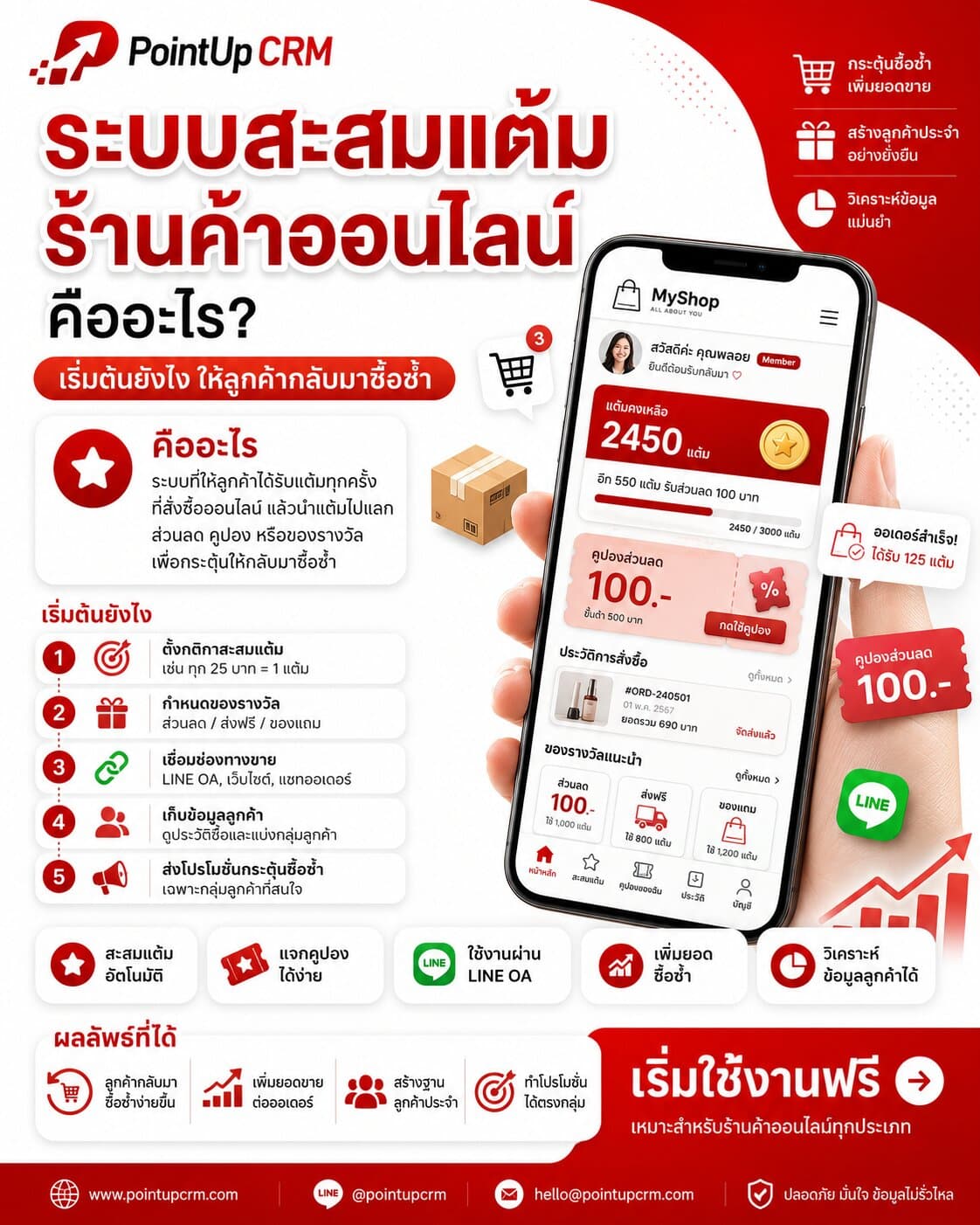 ระบบสะสมแต้มร้านค้าออนไลน์ คืออะไร เริ่มต้นยังไงให้ลูกค้ากลับมาซื้อซ้ำ
