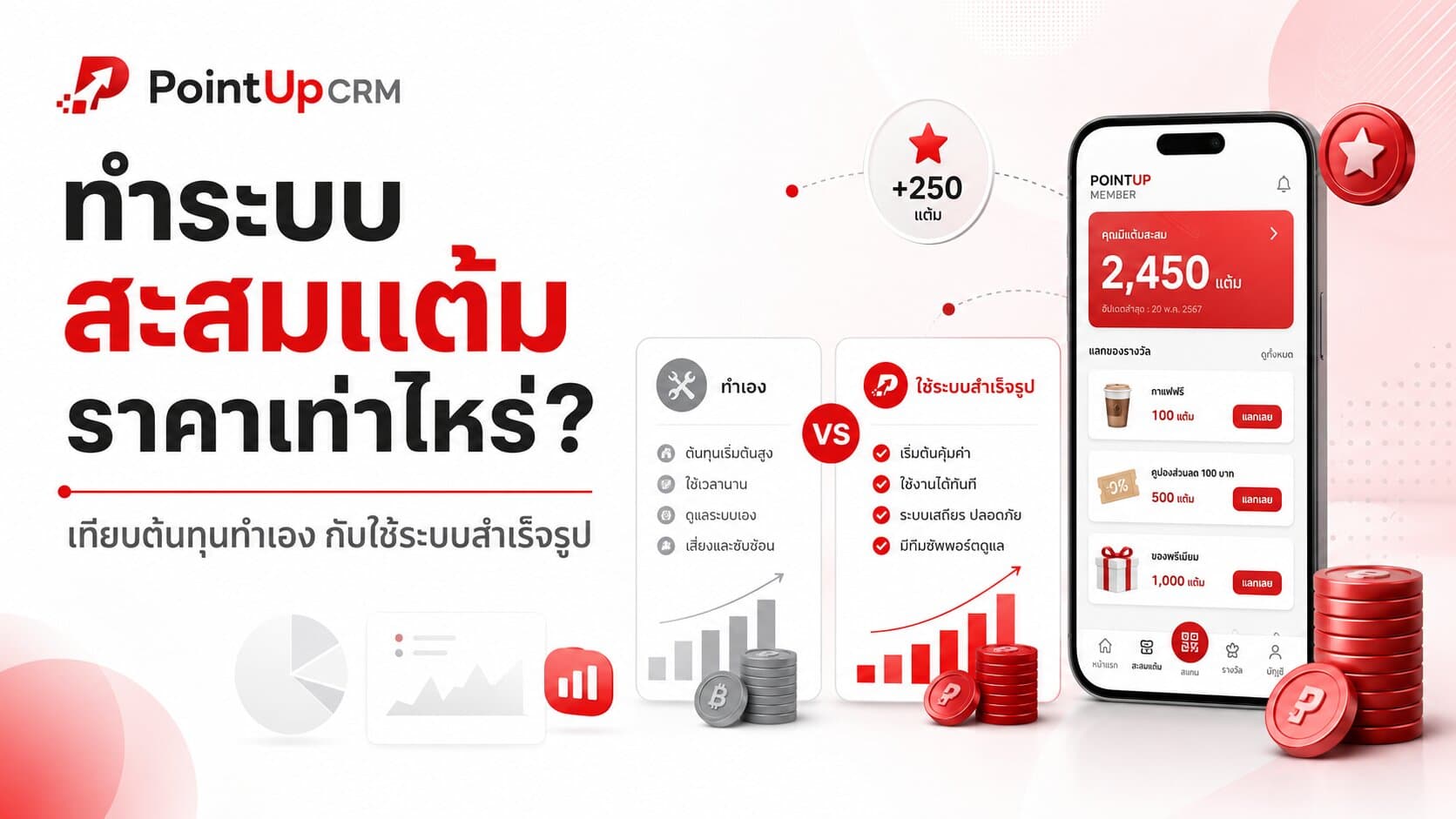 ทำระบบสะสมแต้มราคาเท่าไหร่? เทียบต้นทุนทำเองกับใช้ระบบสำเร็จรูป