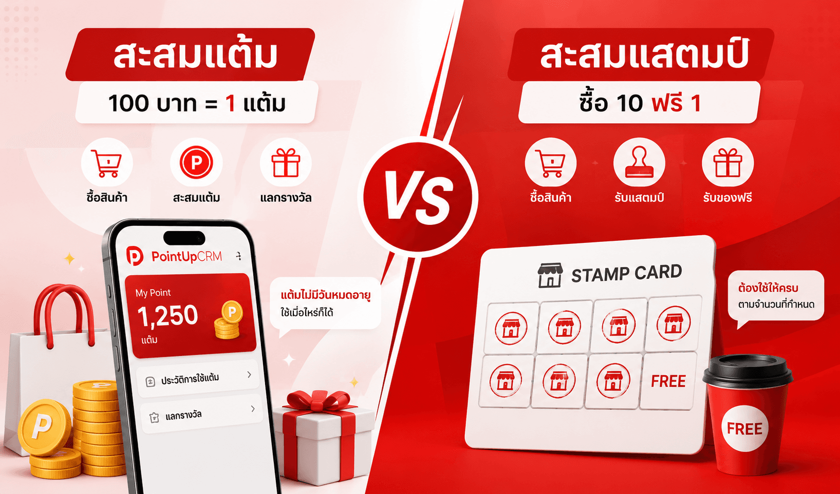 สะสมแต้ม vs สะสมแสตมป์ แบบไหนเหมาะกับร้านคุณ