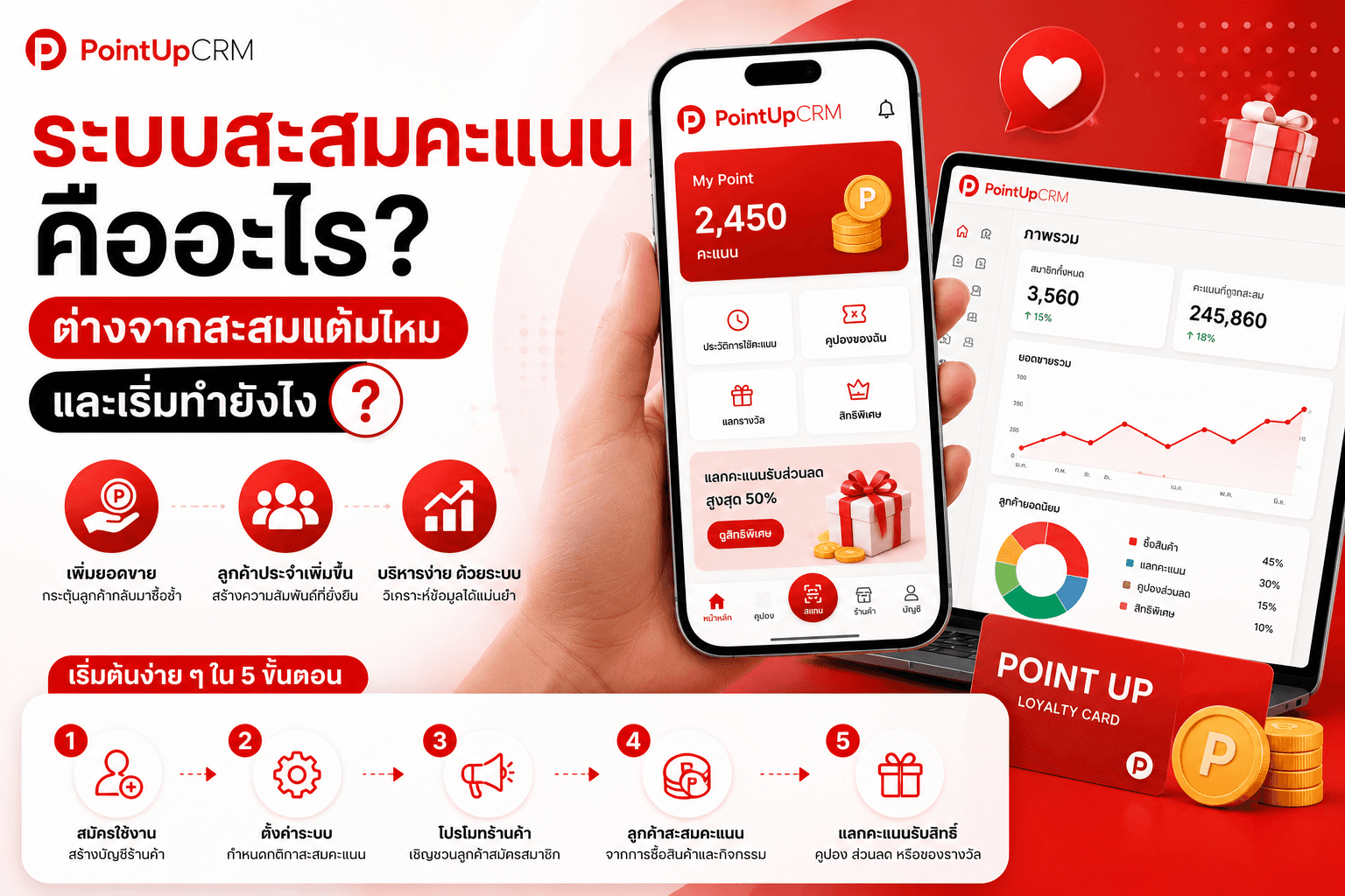 ระบบสะสมคะแนนคืออะไร? ต่างจากสะสมแต้มไหม และเริ่มทำยังไง