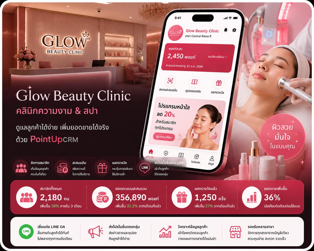 ระบบสะสมแต้มและสมาชิก VIP สำหรับคลินิกความงามและสปา — PointUpCRM