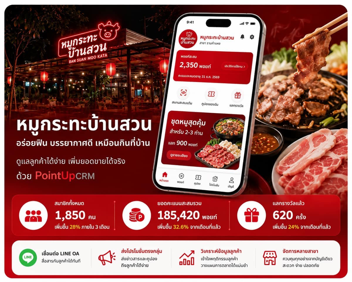 ระบบสมาชิกและสะสมแต้มสำหรับร้านอาหาร — PointUpCRM