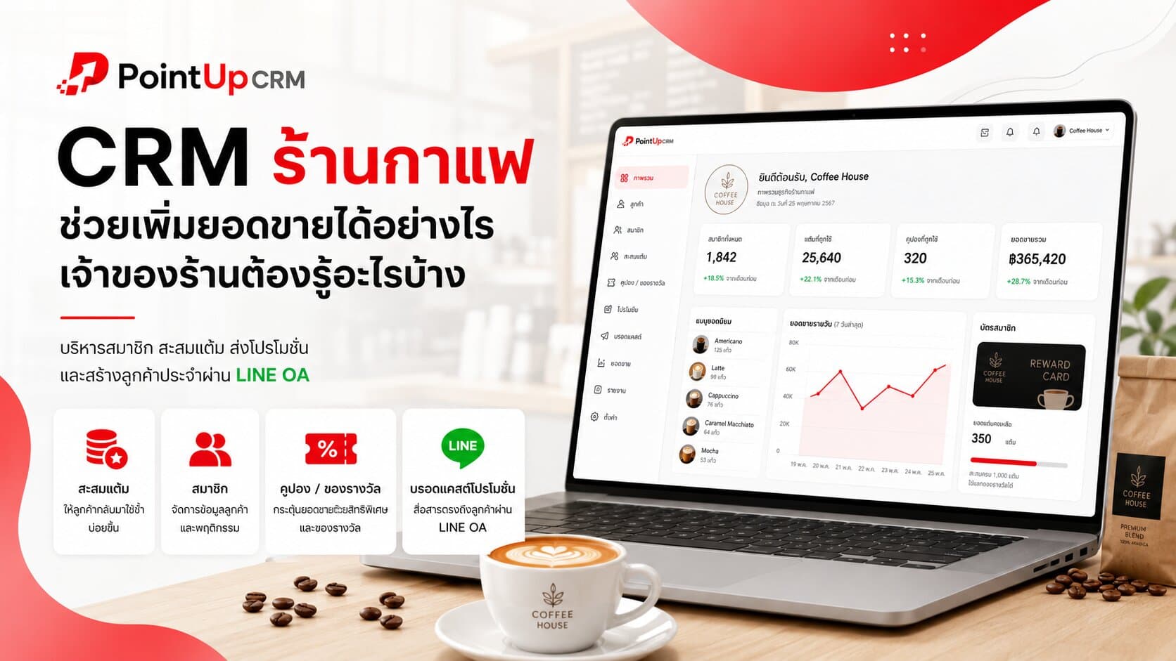 CRM ร้านกาแฟช่วยเพิ่มยอดขายได้อย่างไร เจ้าของร้านต้องรู้อะไรบ้าง