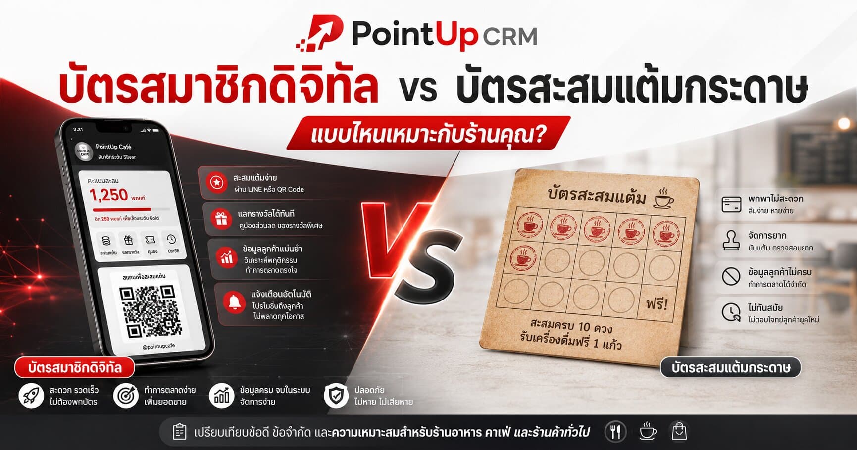 บัตรสมาชิกดิจิทัล vs บัตรสะสมแต้มกระดาษ แบบไหนเหมาะกับร้านคุณ