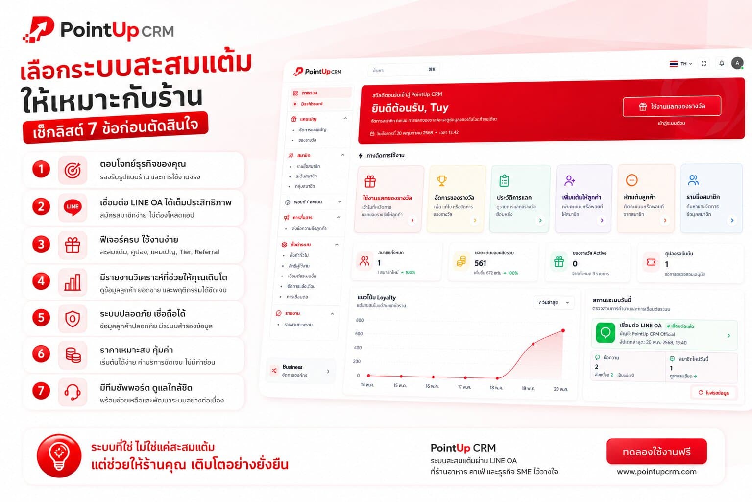 เลือกระบบสะสมแต้มให้เหมาะกับร้าน เช็กลิสต์ 7 ข้อก่อนตัดสินใจ