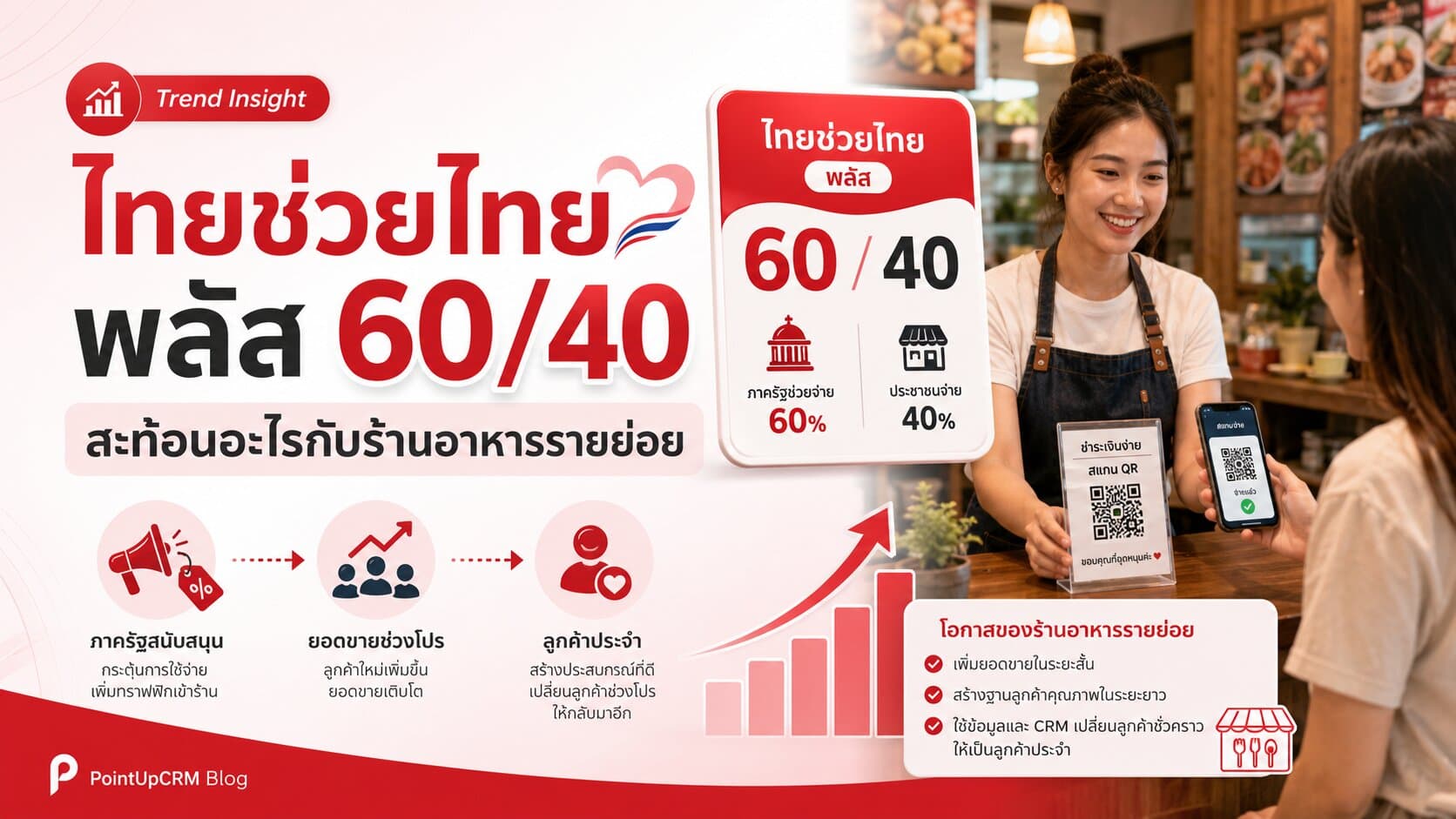 ไทยช่วยไทย พลัส 60/40 สะท้อนอะไรกับร้านอาหารรายย่อย